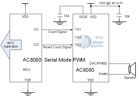 AC8080 (bo)ʾ늄(dng)܇Z(y)оƬ / ƬC(j)ͨPWMֱȽӾ