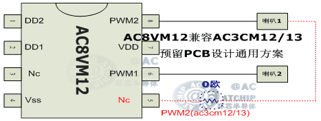 AC3CM13͵Įa(chn)ƷɱԴ͹ͬOTPоƬAC8VM12ɼ