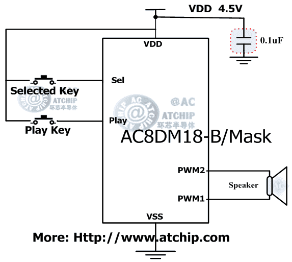 AC8DM18B TоƬxII|l(f)ֱģʽPWM