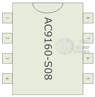 AC8JM20Tž(bo)TоƬDIP8SOP8ӲbDIP8/SOP8DƬ