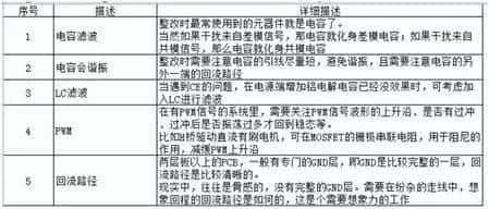 語音芯片產(chǎn)品電磁兼容問題,EMC語音芯片安規(guī)電磁兼容問題