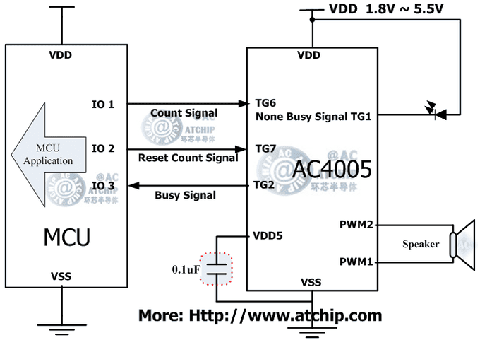 ZOTP/AC4005ɾІƬC(j)MCUͨӍʽ