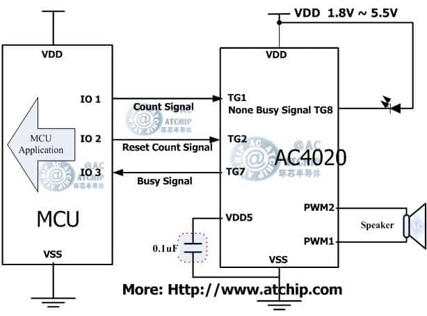 ZOTP/AC4020ɾІƬCMCUͨӍʽ