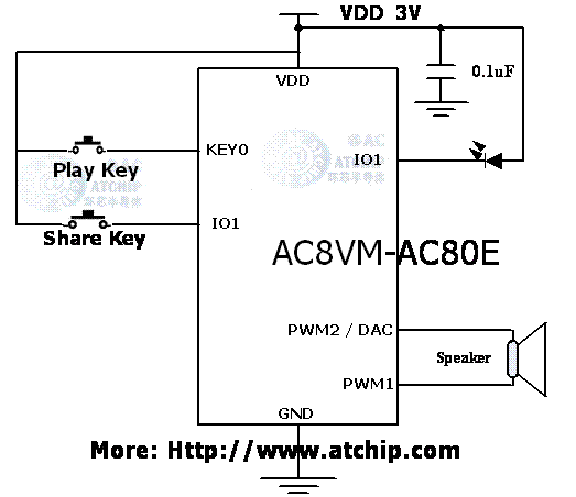 AC8VM標(biāo)準OTP語音芯片IC接線圖PWM直推喇叭